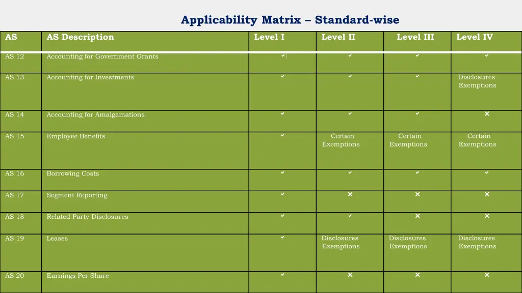 applicability matrix standard wise 1