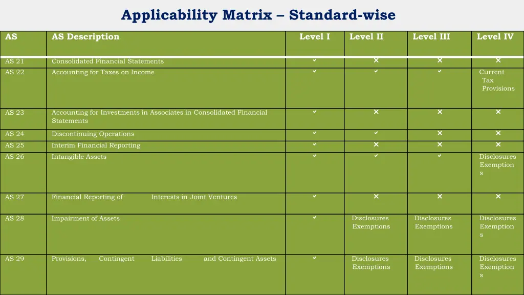 applicability matrix standard wise 2