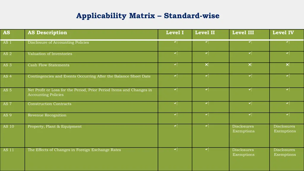 applicability matrix standard wise