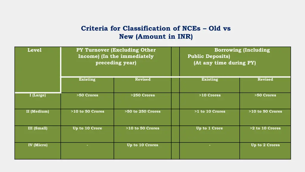 criteria for classification of nces