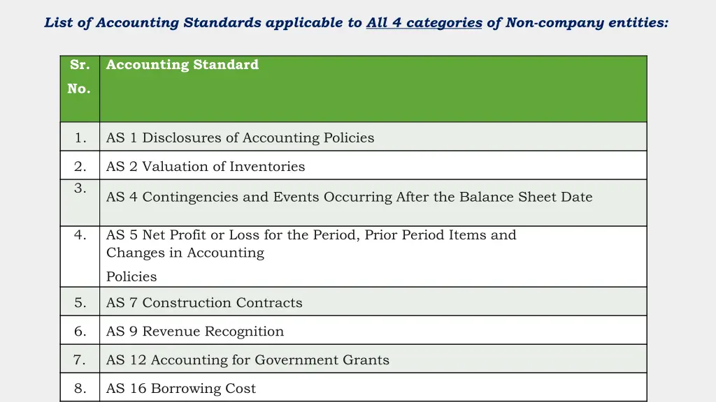 list of accounting standards applicable