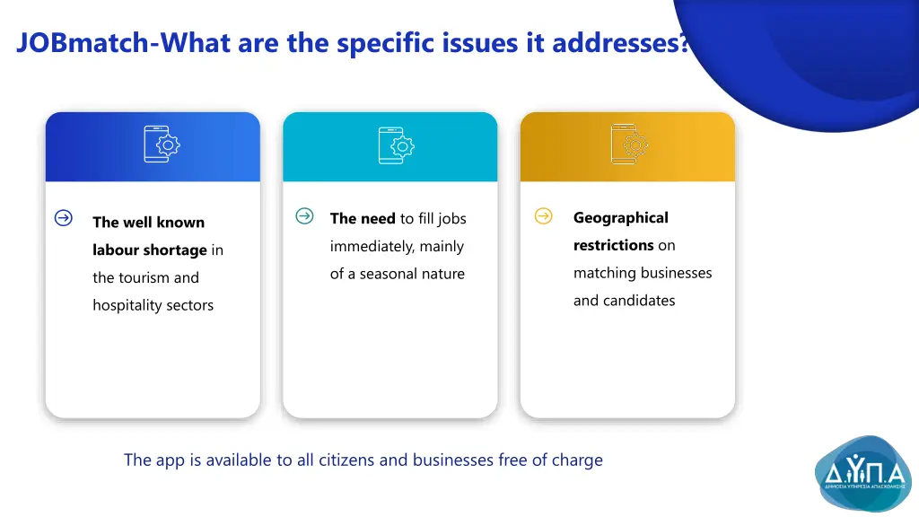 jobmatch what are the specific issues it addresses