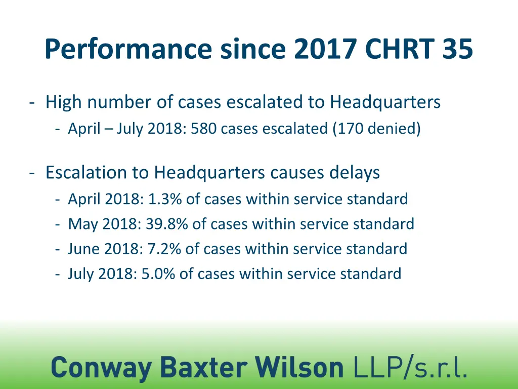 performance since 2017 chrt 35 4