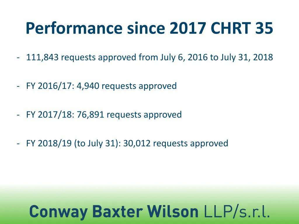 performance since 2017 chrt 35