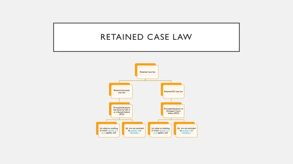 retained case law