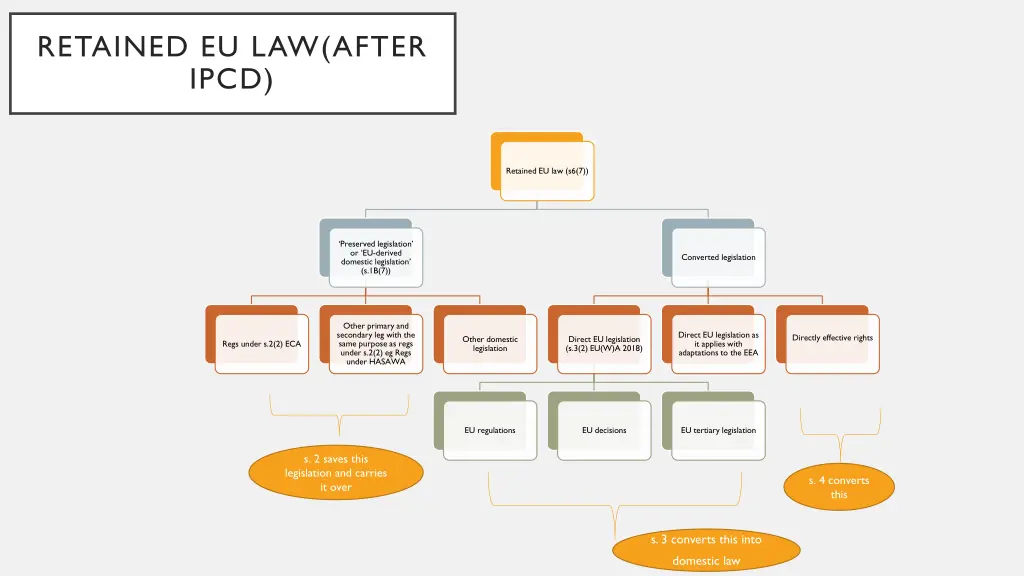 retained eu law after ipcd