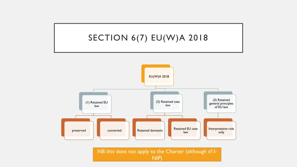 section 6 7 eu w a 2018