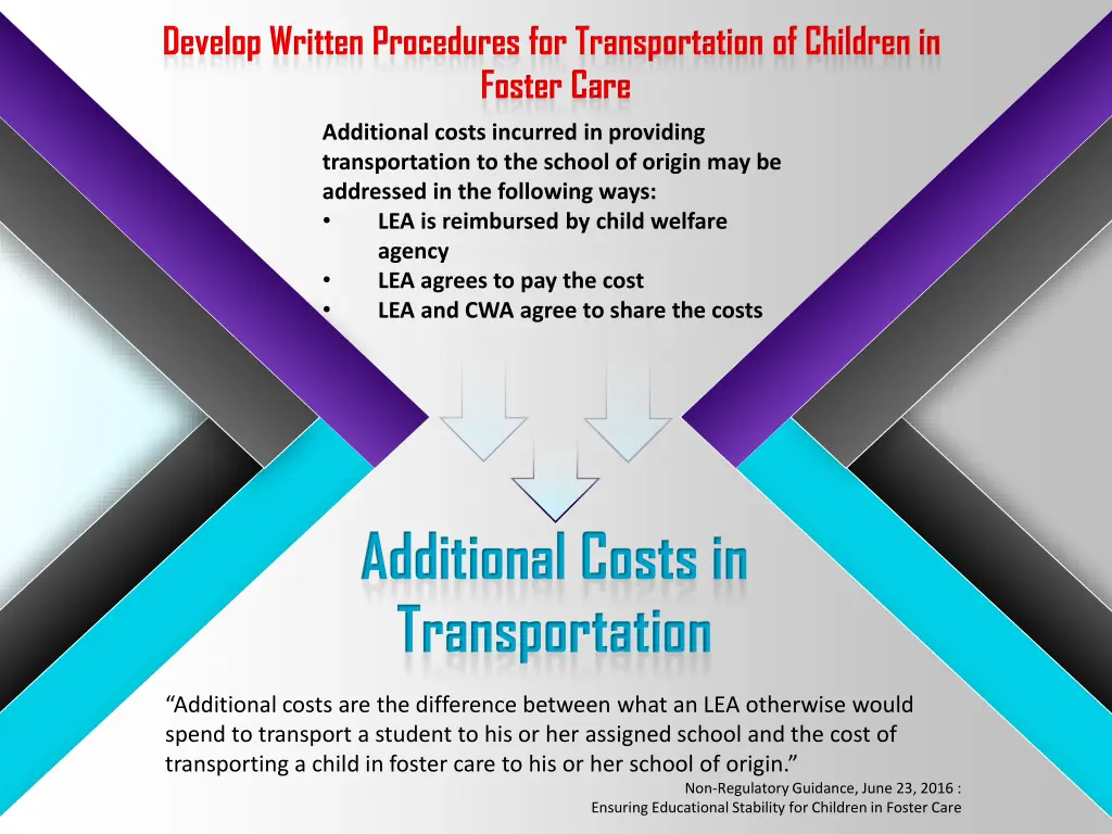 develop written procedures for transportation