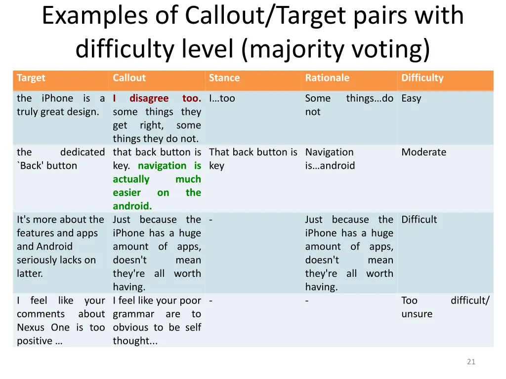 examples of callout target pairs with difficulty