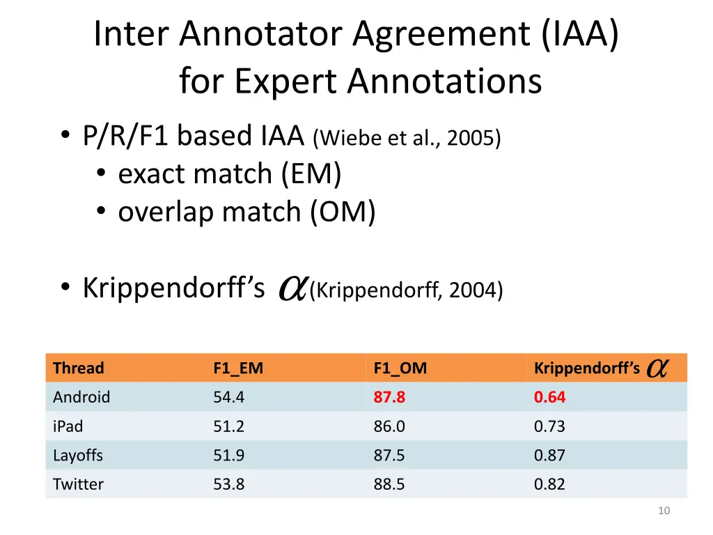 inter annotator agreement iaa for expert