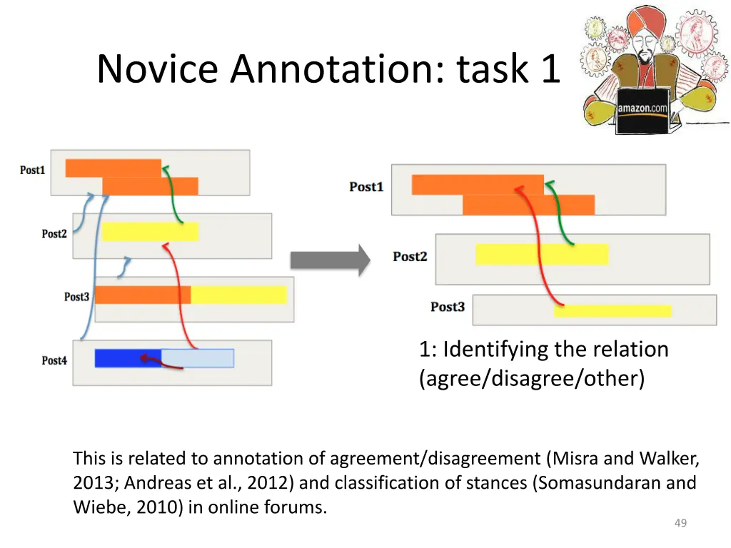 novice annotation task 1 1