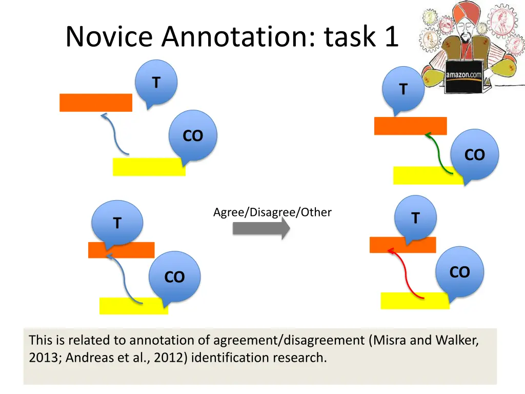 novice annotation task 1