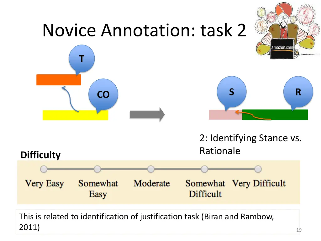 novice annotation task 2