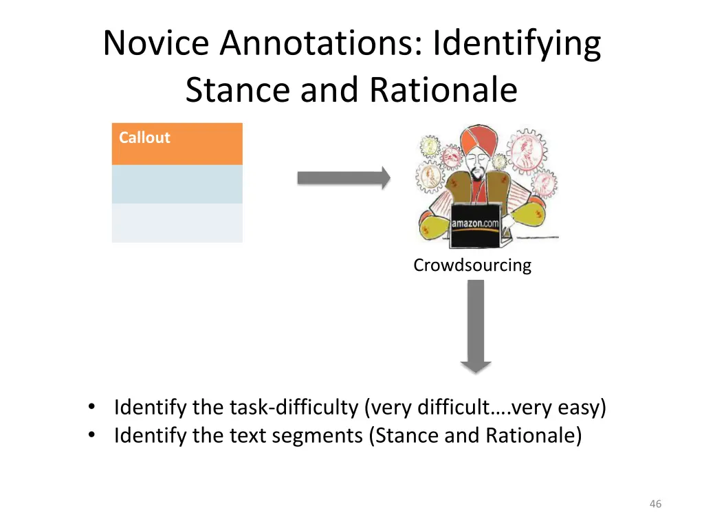 novice annotations identifying stance