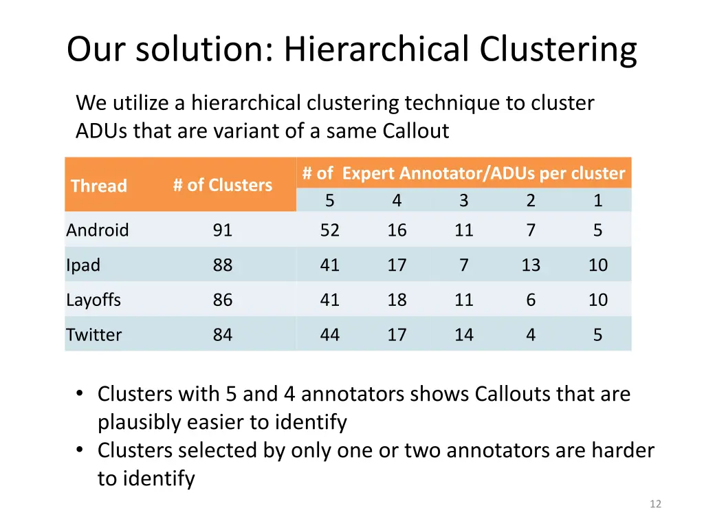 our solution hierarchical clustering