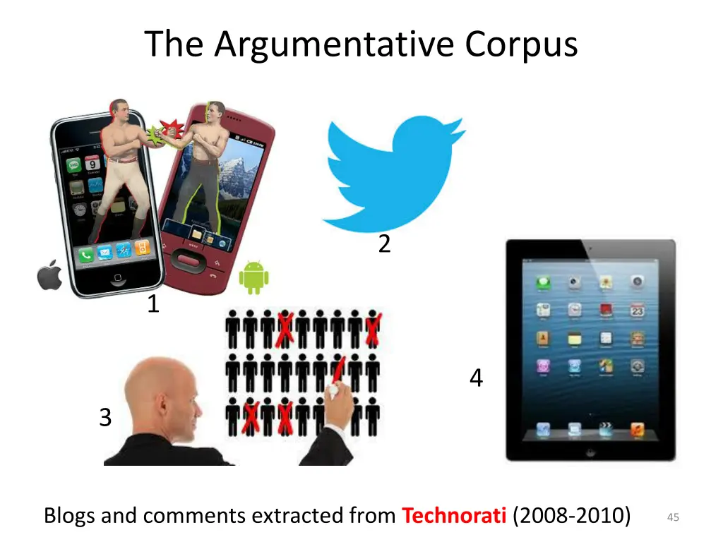 the argumentative corpus