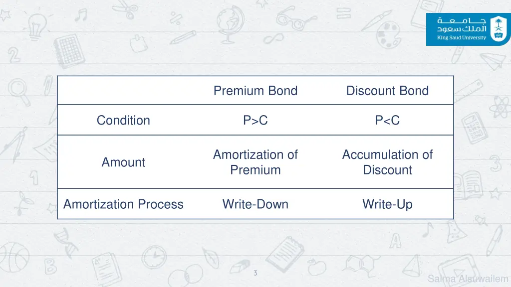 premium bond