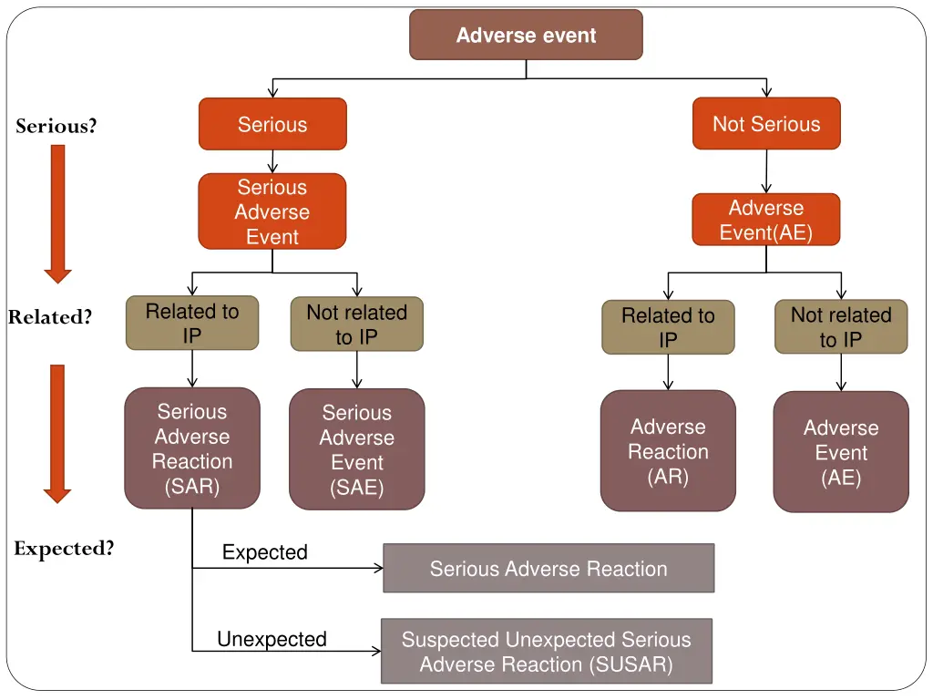 adverse event