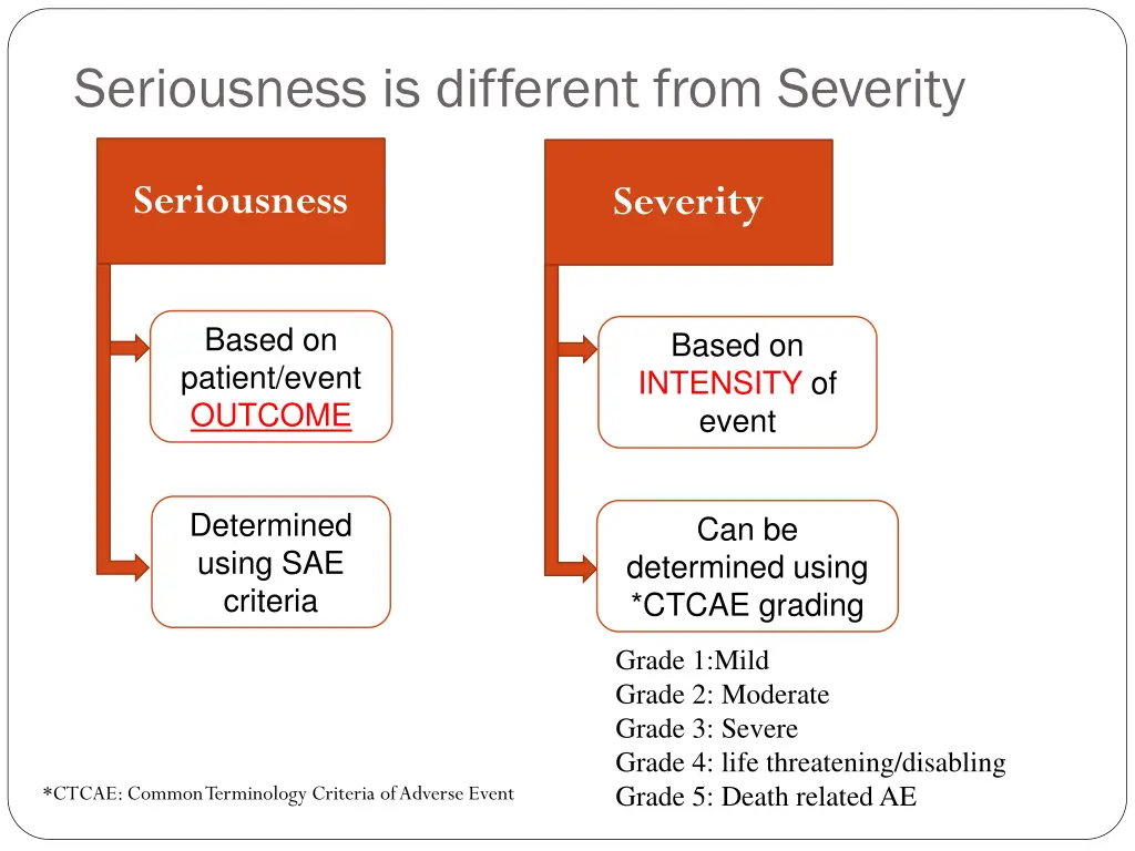 seriousness is different from severity