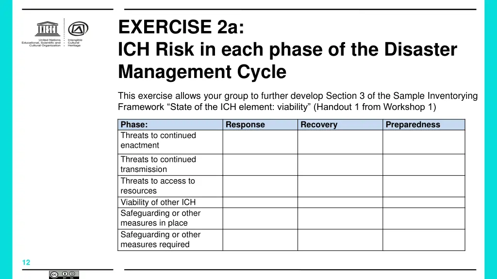 exercise 2a ich risk in each phase