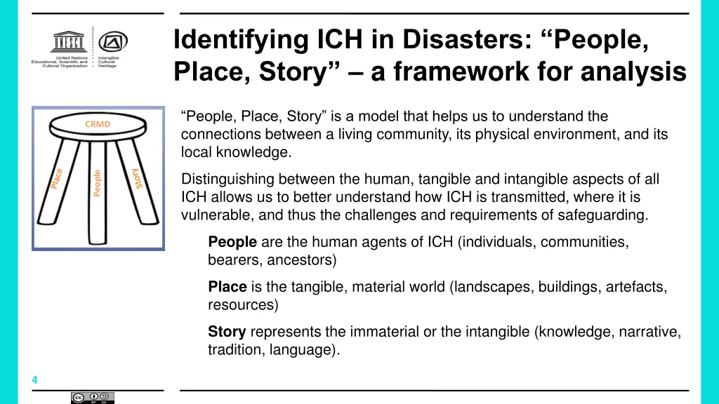 identifying ich in disasters people place story