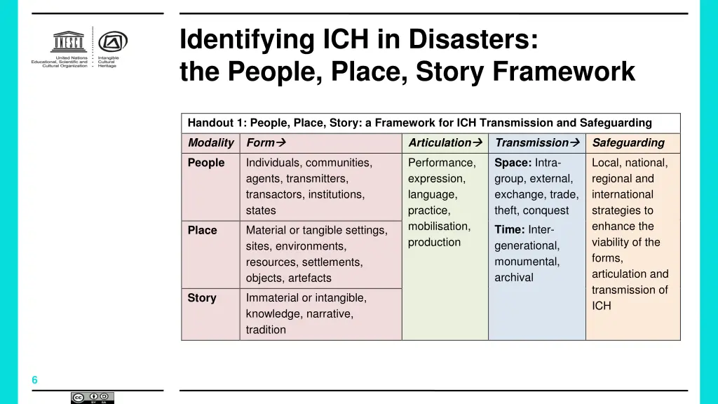 identifying ich in disasters the people place