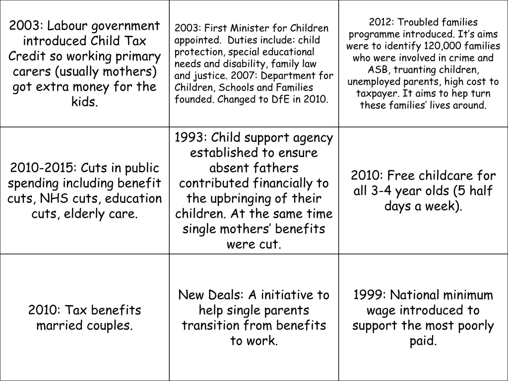 2012 troubled families programme introduced