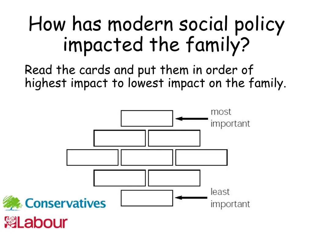 how has modern social policy impacted the family 1