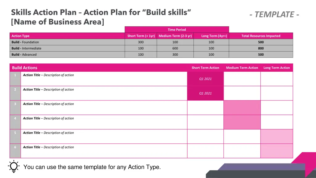 skills action plan action plan for build skills