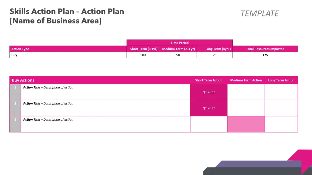 skills action plan action plan name of business