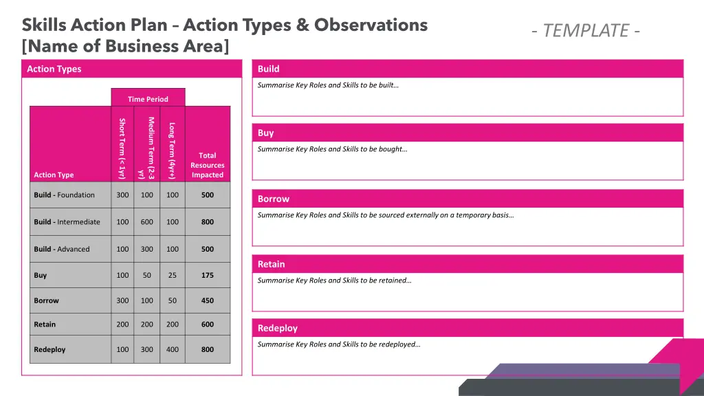 skills action plan action types observations name 1