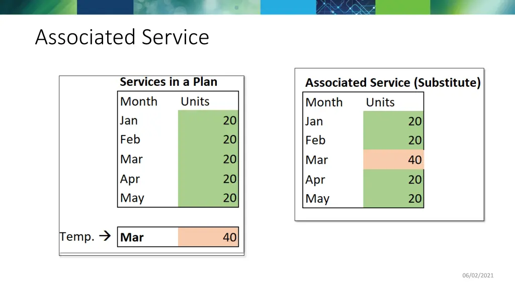 associated service 1