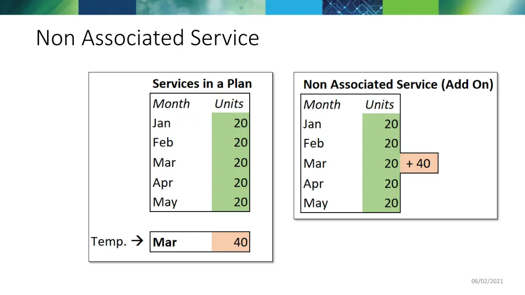 non associated service 1