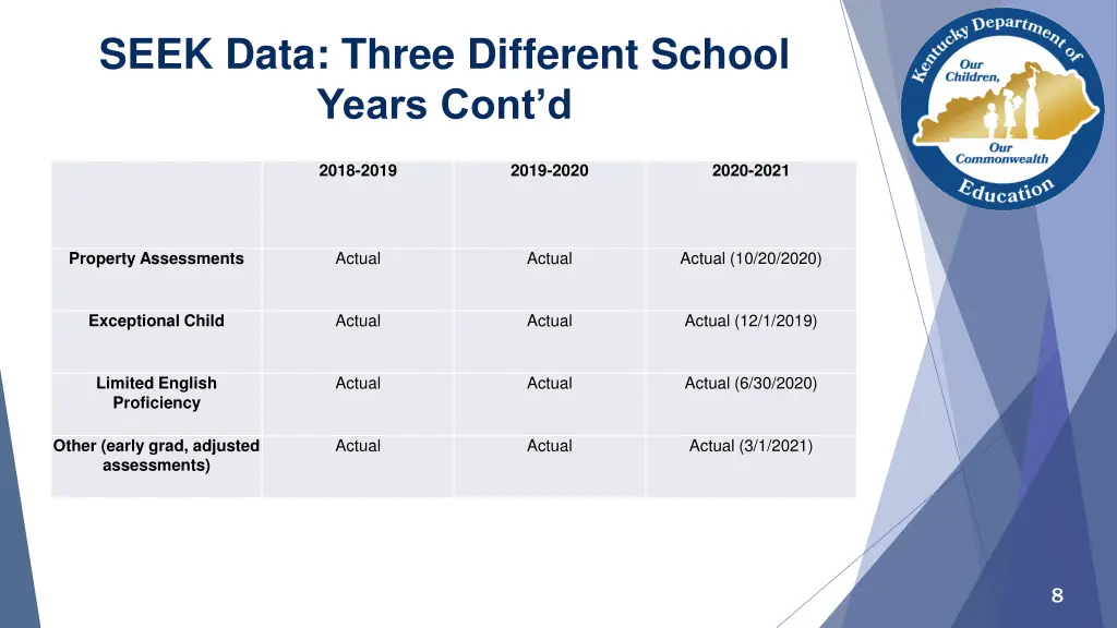 seek data three different school years cont d