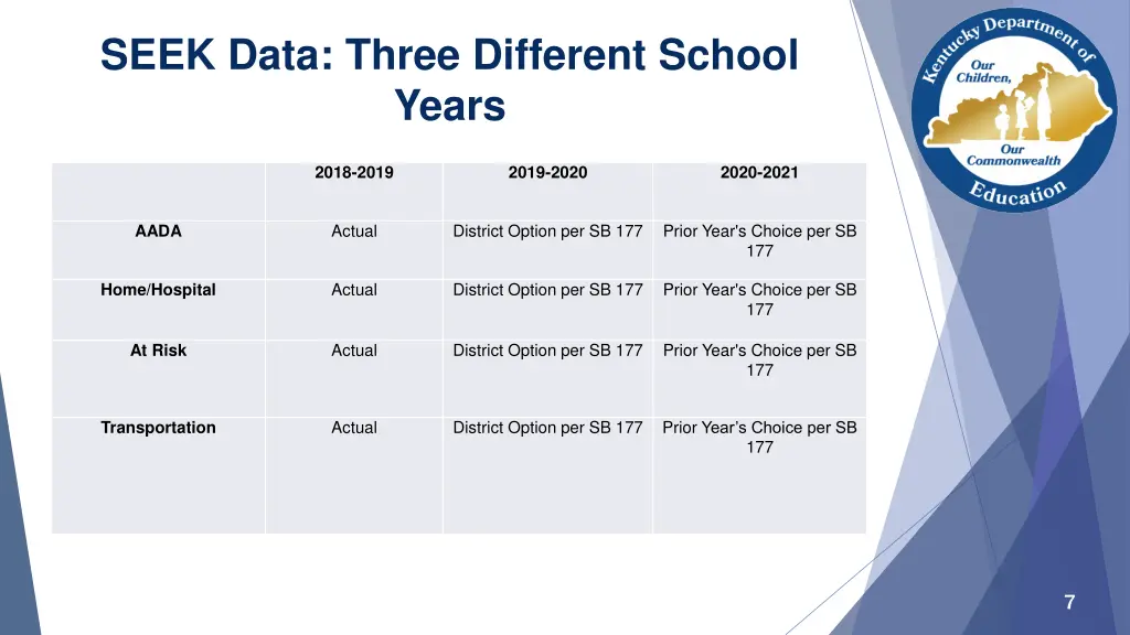 seek data three different school years