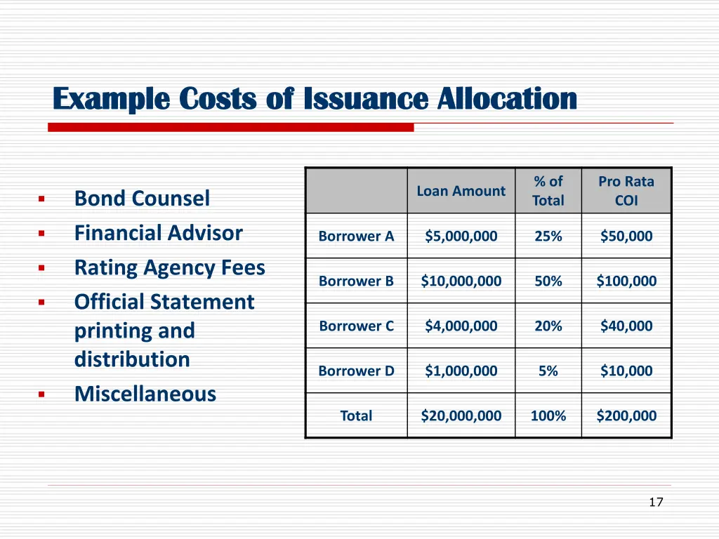 example costs of issuance allocation example