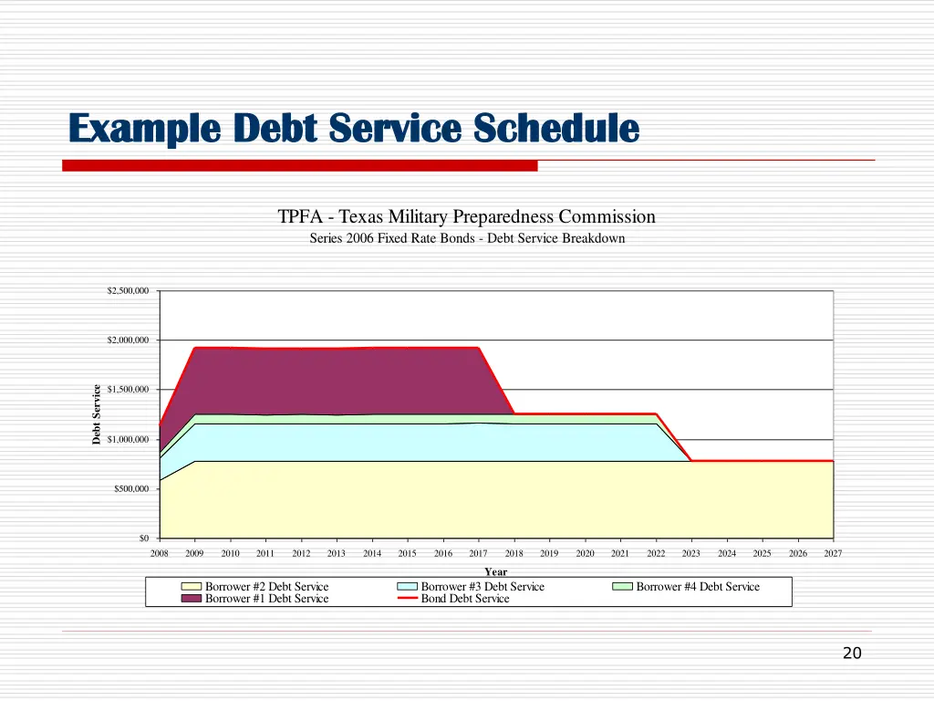 example debt service schedule example debt 1