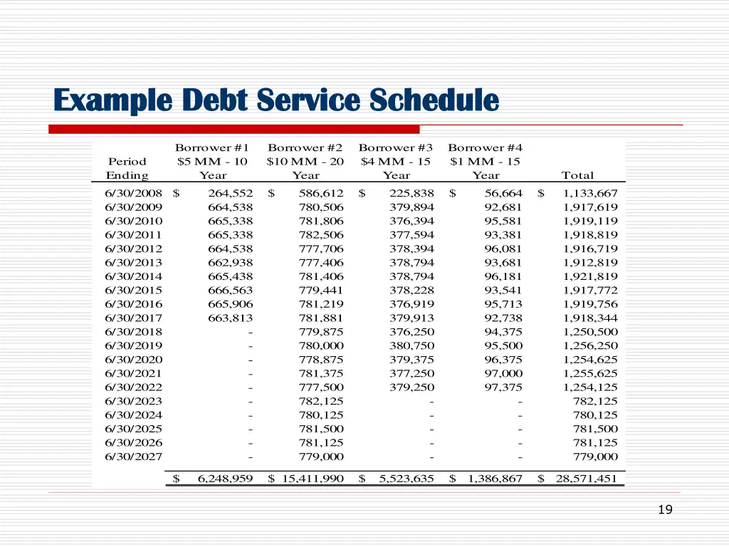 example debt service schedule example debt