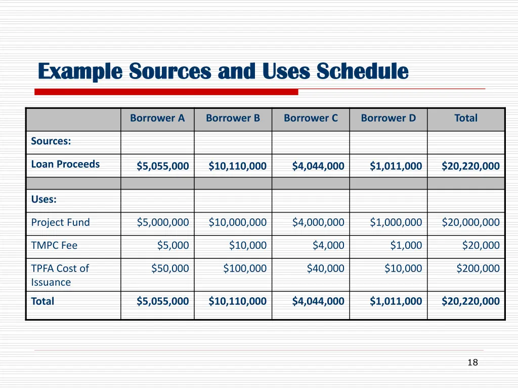 example sources and uses schedule example sources