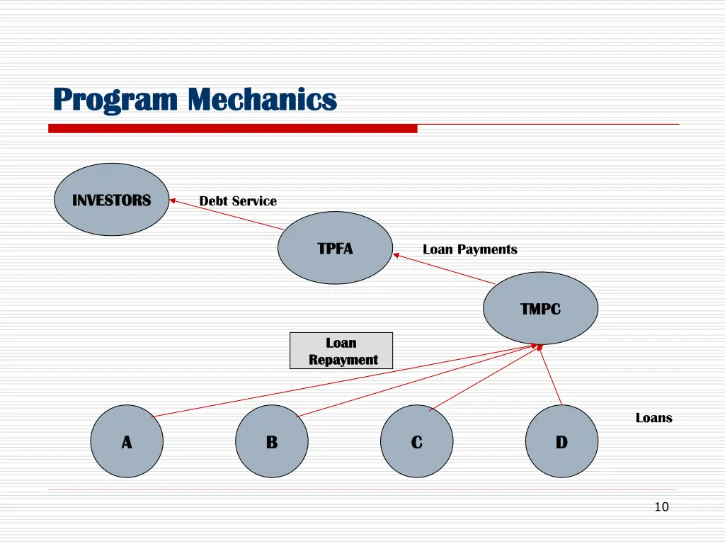 program mechanics program mechanics 1