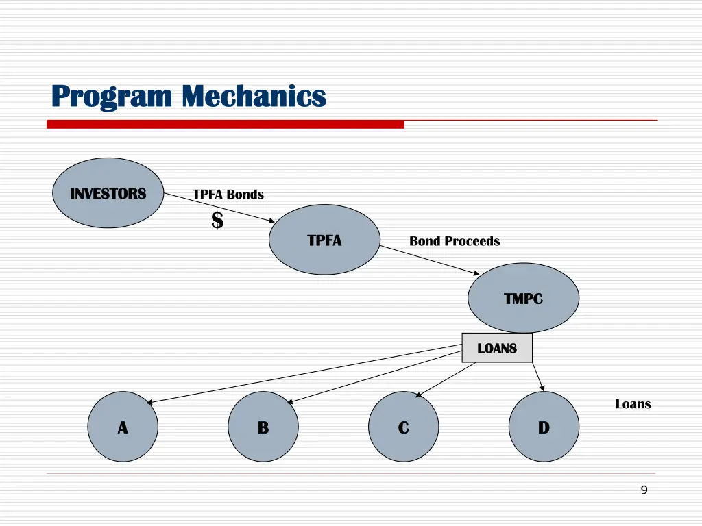 program mechanics program mechanics