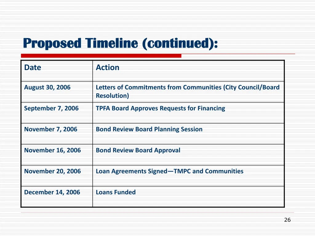 proposed timeline continued proposed timeline