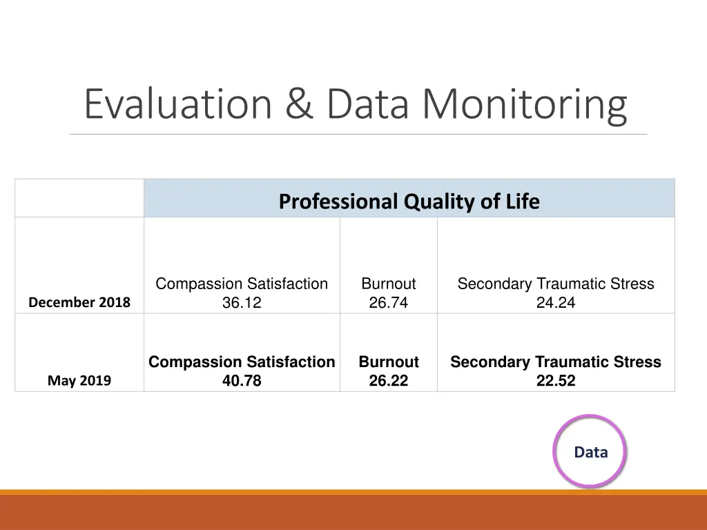 evaluation data monitoring