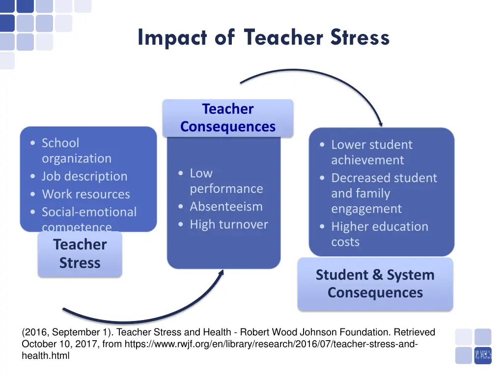 impact of teacher stress