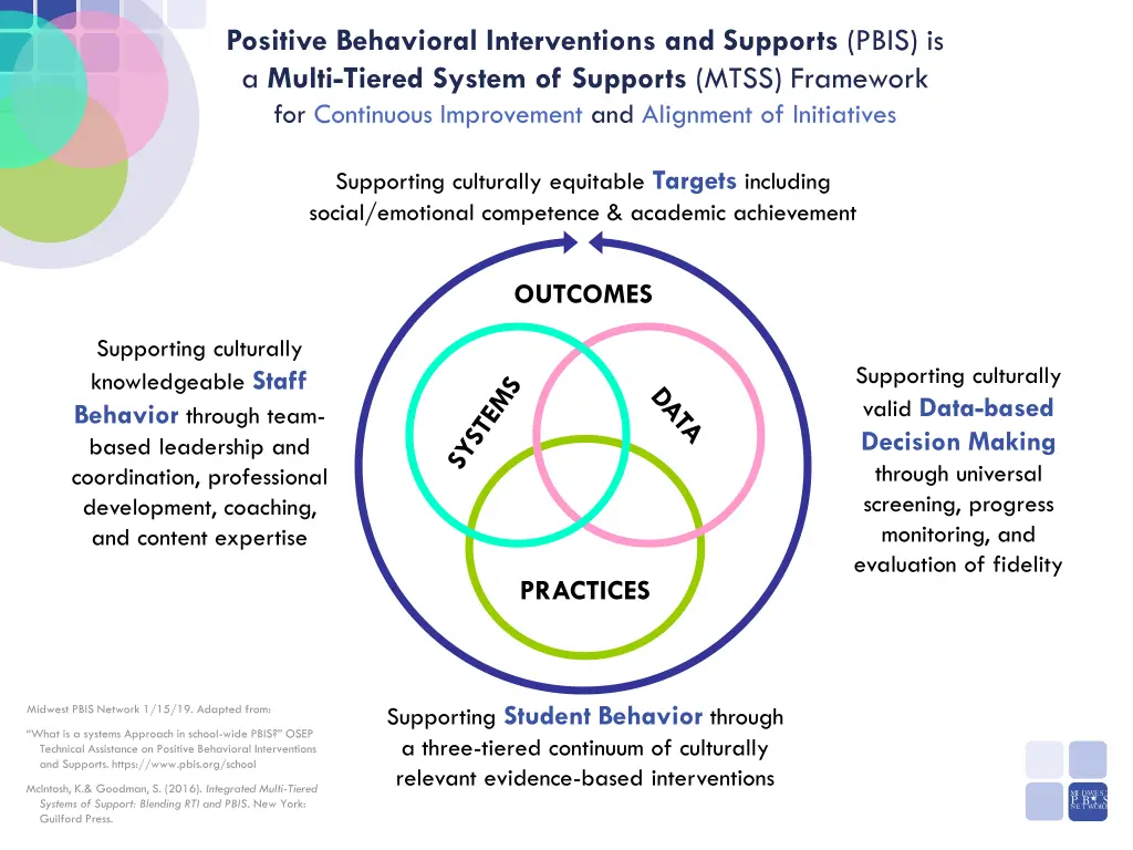 positive behavioral interventions and supports