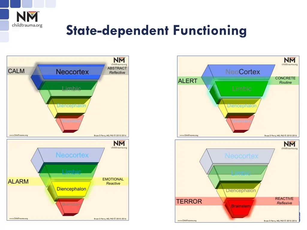 state dependent functioning