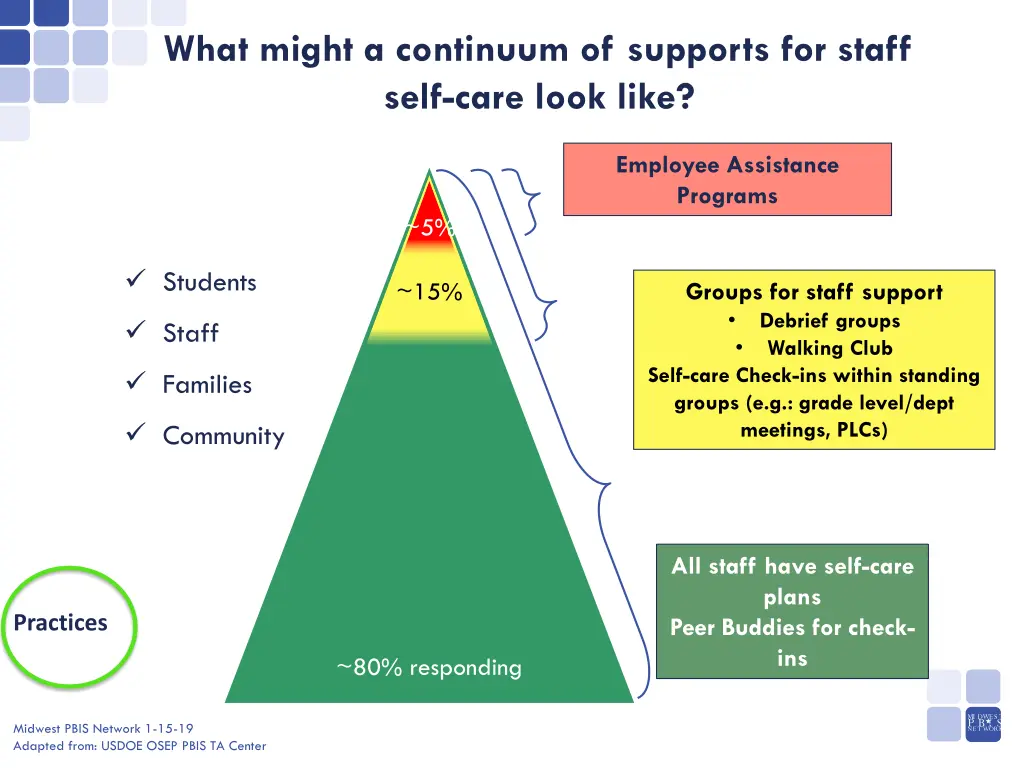 what might a continuum of supports for staff self