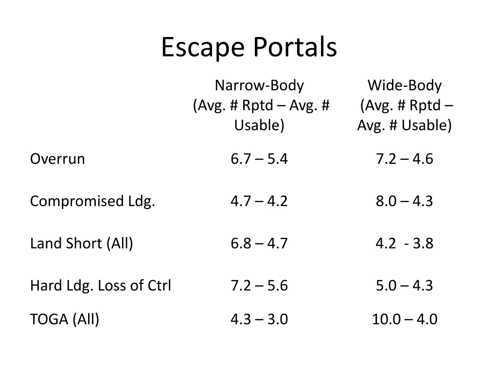 escape portals