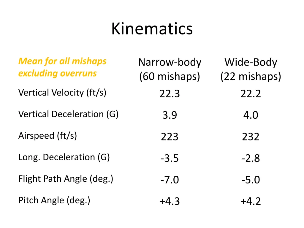 kinematics 1