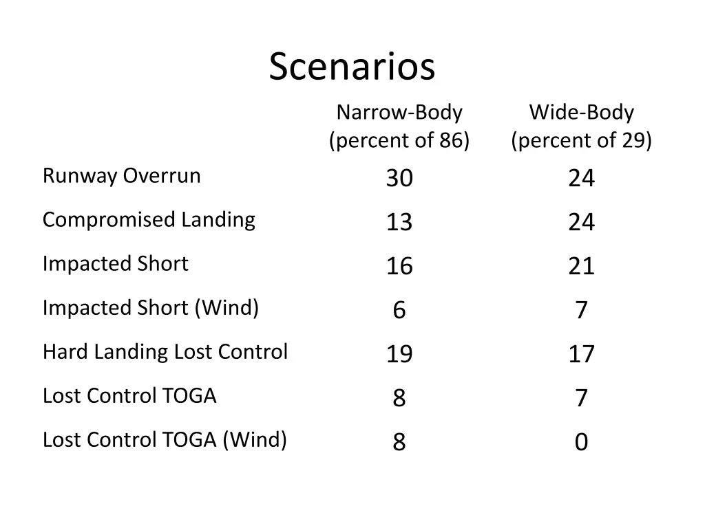 scenarios narrow body percent of 86